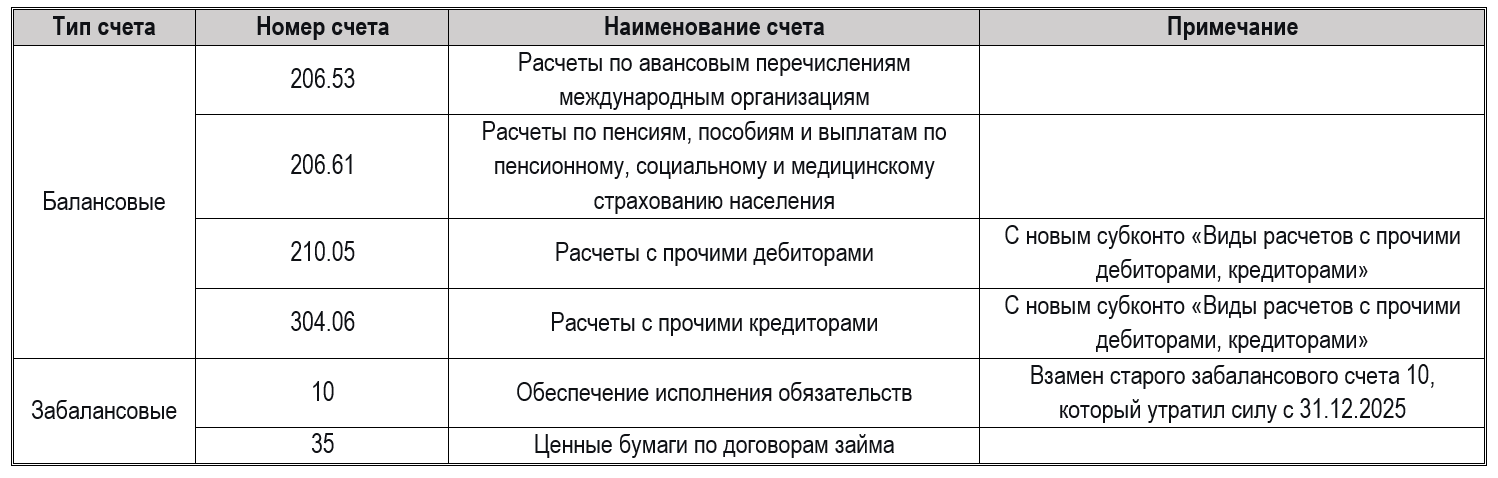 ФСБУ 2026: обязательные стандарты и настройка 1С под новые правила